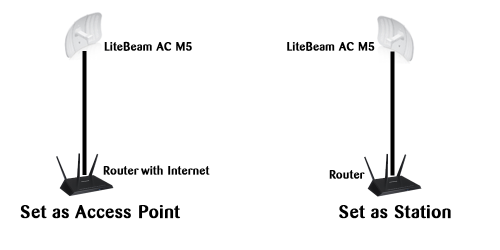 Configuración de LiteBeam M5