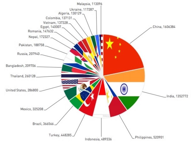 HummingBad países infectados