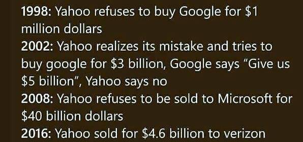 Historial breve de Yahoo