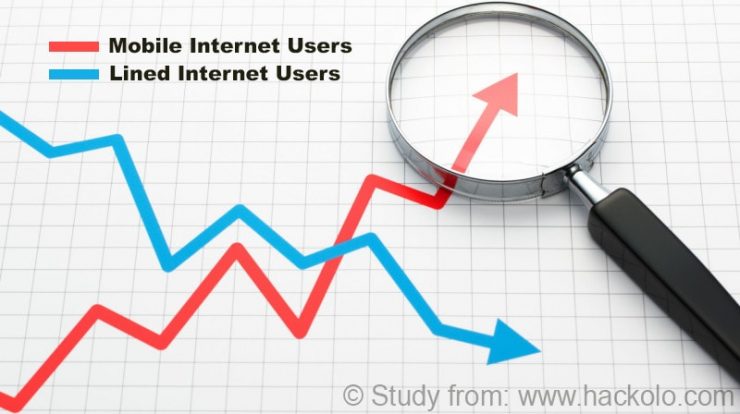 utilisation mobile dans le monde