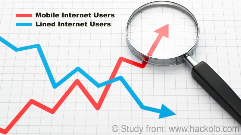 Trend in mobiel internetgebruik