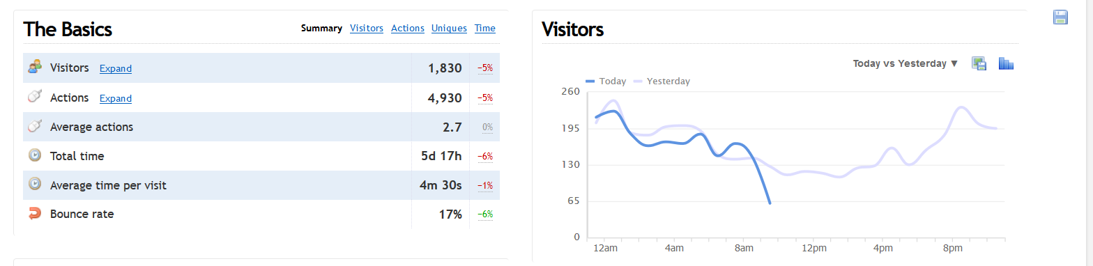 Clicky Web Analytics - Beste webbewakingsservice