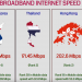 2021 Internet Speed By Countriy