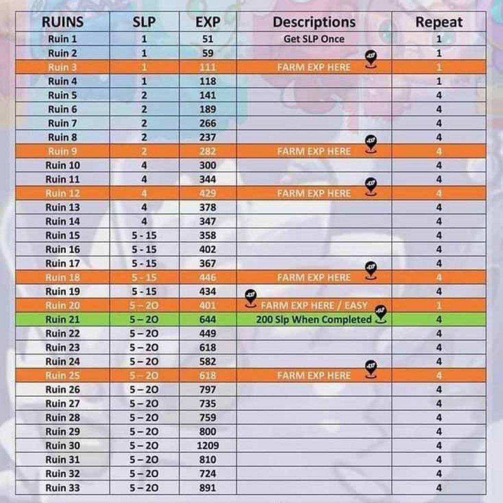 Axie Infinity Farming Guide