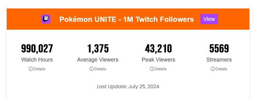 Pokemon Unite Twitch Data